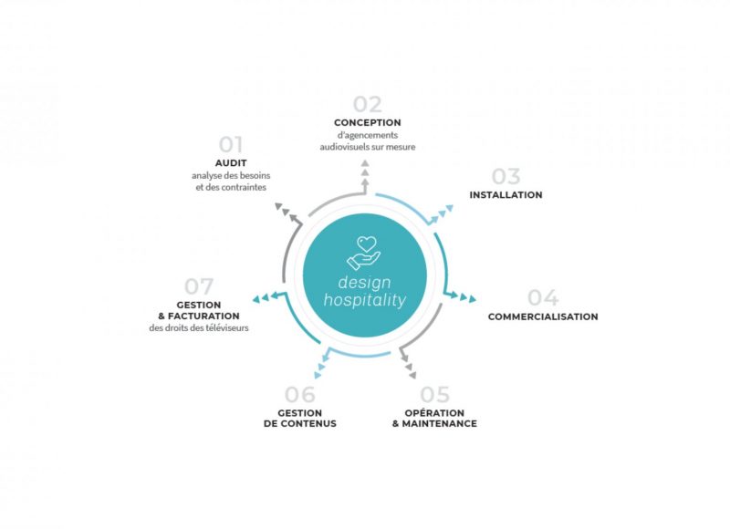 design-hospitality-2